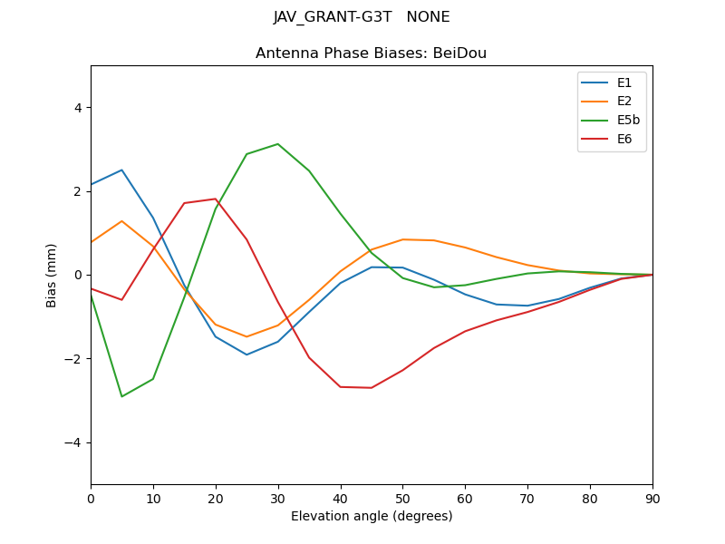 JAV_GRANT-G3T___NONE.BeiDou.MEAN.png
