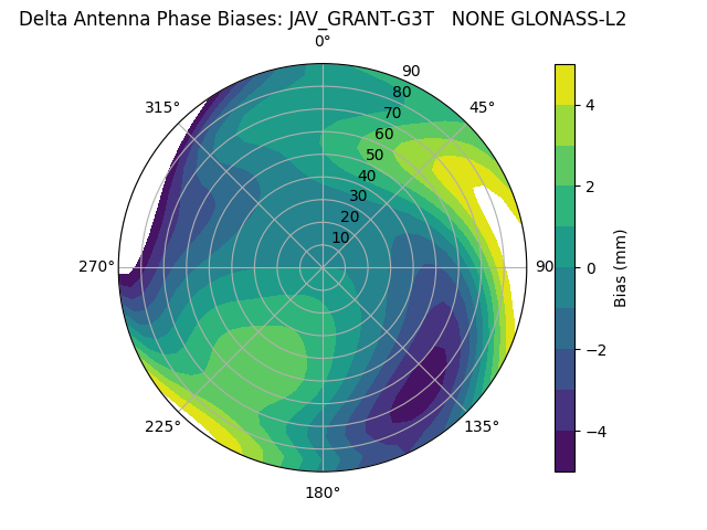 Radial GLONASS-L2