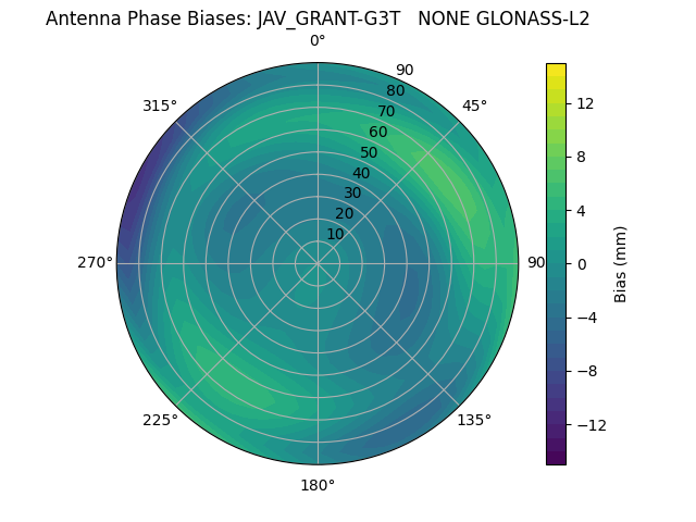 Radial GLONASS-L2