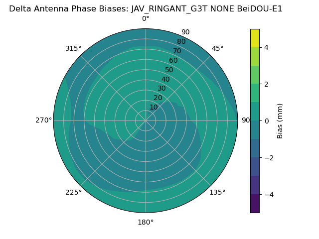 Radial BeiDOU-E1