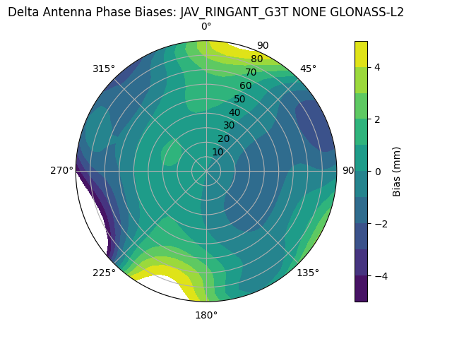 Radial GLONASS-L2