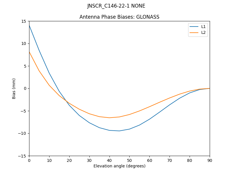 JNSCR_C146-22-1_NONE.GLONASS.MEAN.png