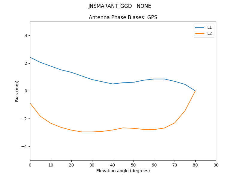 JNSMARANT_GGD___NONE.GPS.MEAN.png