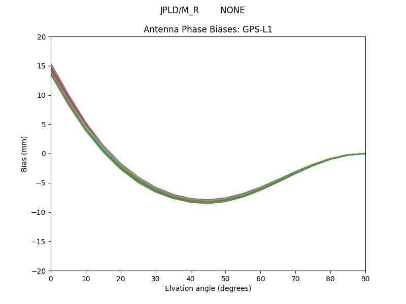 GPS-L1