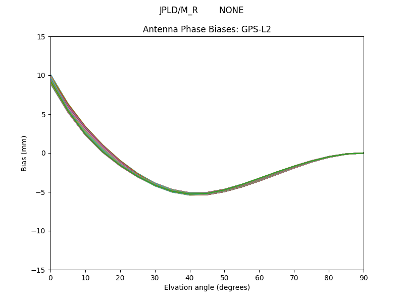 GPS-L2