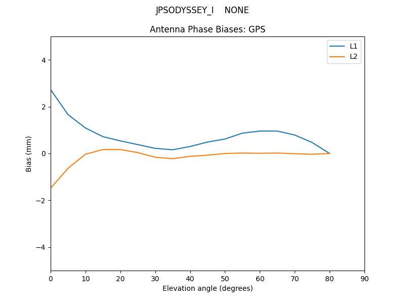 JPSODYSSEY_I____NONE.GPS.MEAN.png