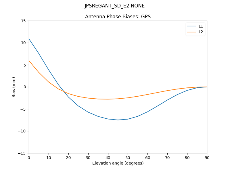 JPSREGANT_SD_E2_NONE.GPS.MEAN.png