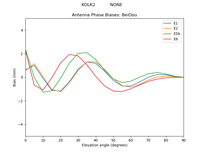 KOLK2___________NONE.BeiDou.MEAN.png