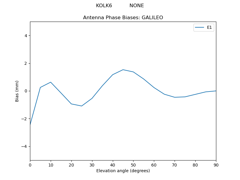 KOLK6___________NONE.GALILEO.MEAN.png