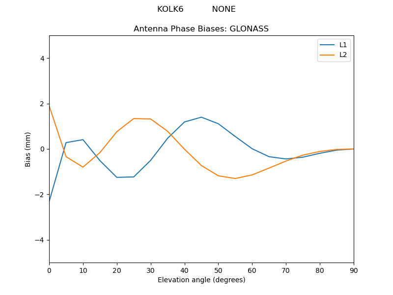 KOLK6___________NONE.GLONASS.MEAN.png