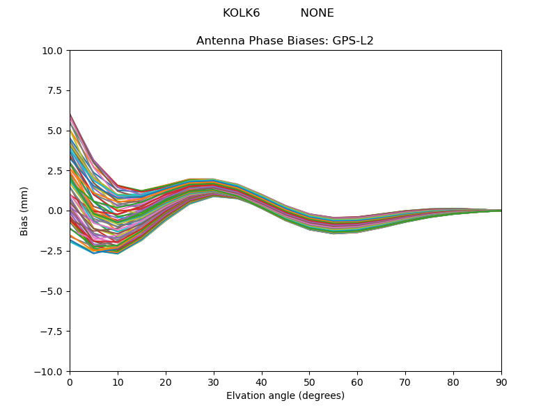 GPS-L2