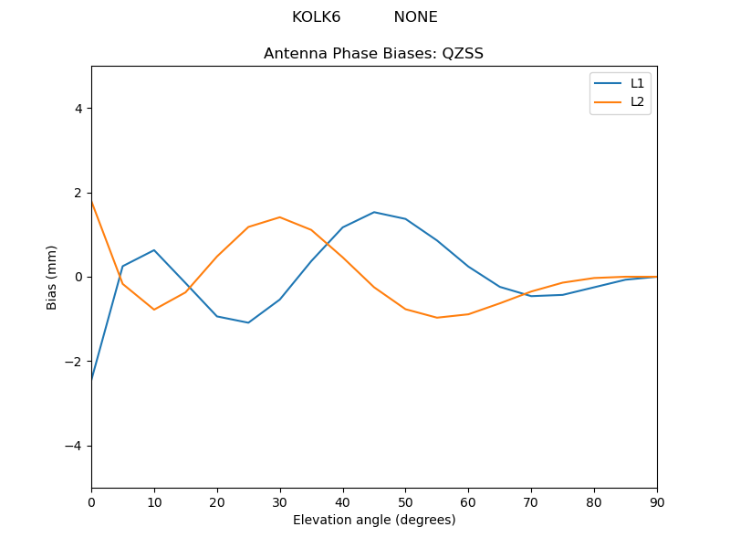 KOLK6___________NONE.QZSS.MEAN.png