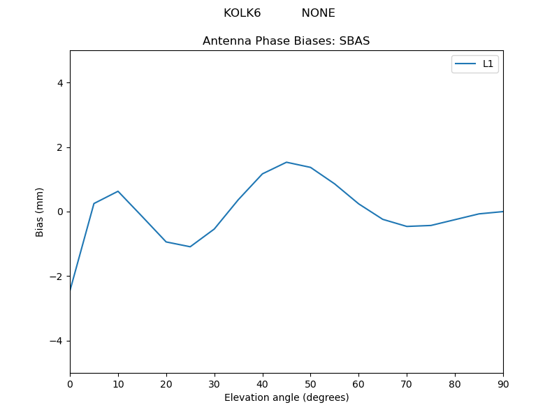 KOLK6___________NONE.SBAS.MEAN.png
