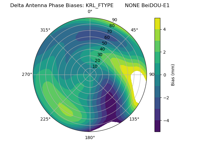 Radial BeiDOU-E1