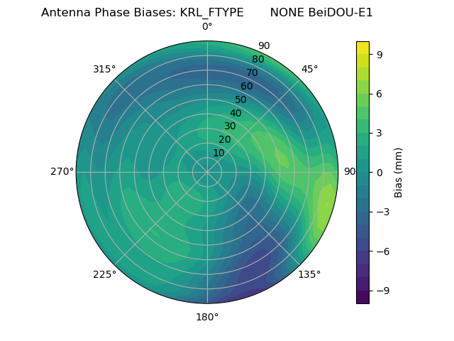 Radial BeiDOU-E1