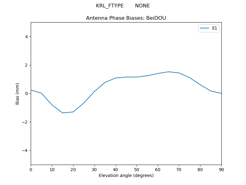 KRL_FTYPE_______NONE.BeiDOU.MEAN.png