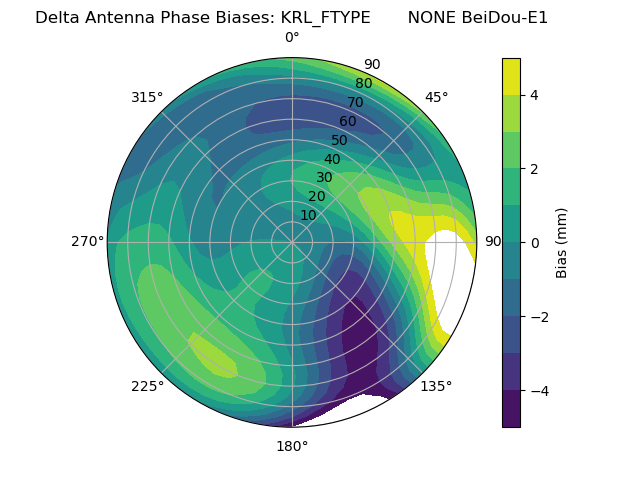 Radial BeiDou-E1