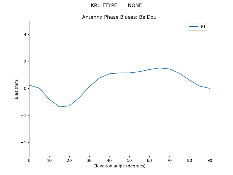 KRL_FTYPE_______NONE.BeiDou.MEAN.png