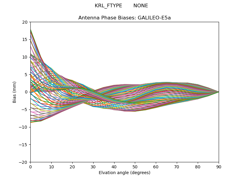 GALILEO-E5a