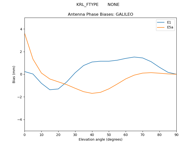 KRL_FTYPE_______NONE.GALILEO.MEAN.png