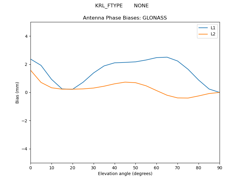 KRL_FTYPE_______NONE.GLONASS.MEAN.png