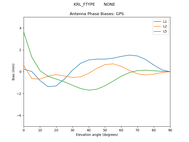 KRL_FTYPE_______NONE.GPS.MEAN.png