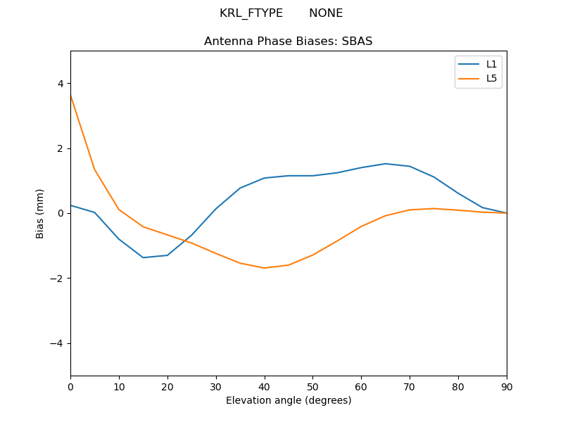 KRL_FTYPE_______NONE.SBAS.MEAN.png