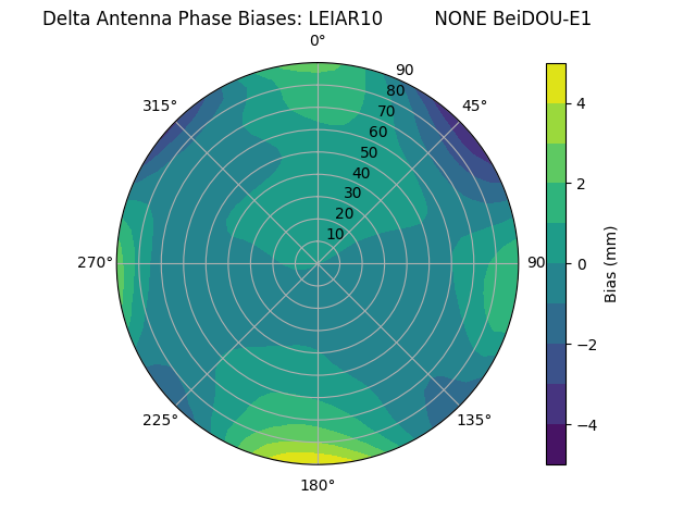 Radial BeiDOU-E1