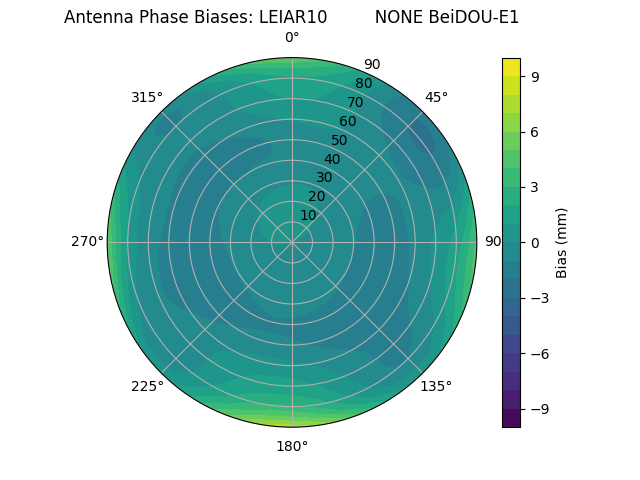 Radial BeiDOU-E1