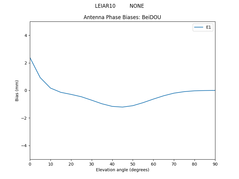 LEIAR10_________NONE.BeiDOU.MEAN.png