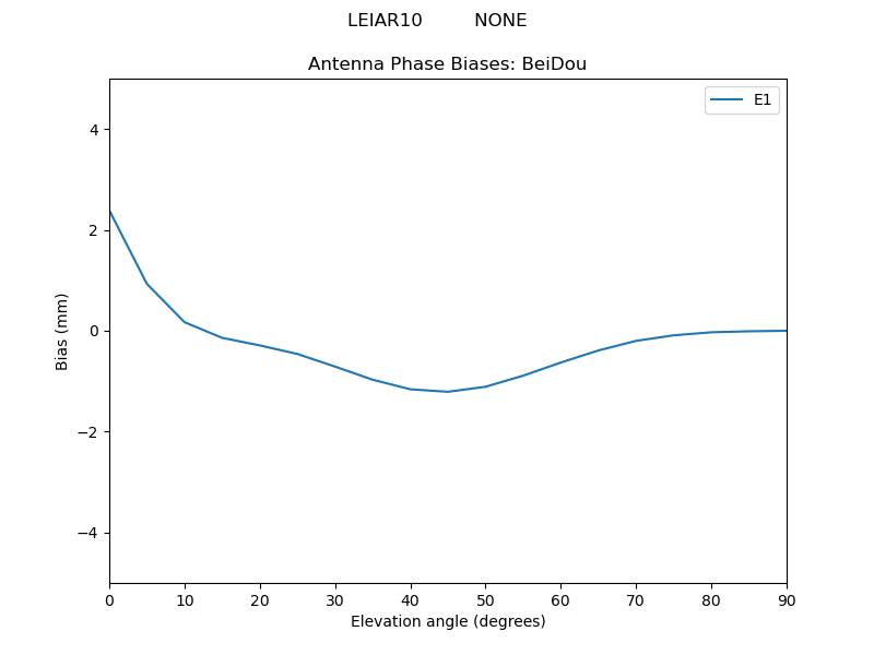 LEIAR10_________NONE.BeiDou.MEAN.png