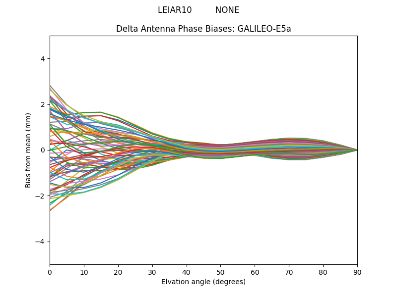 GALILEO-E5a