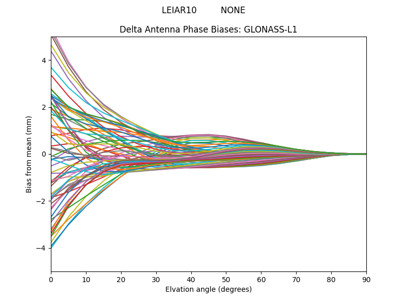 GLONASS-L1