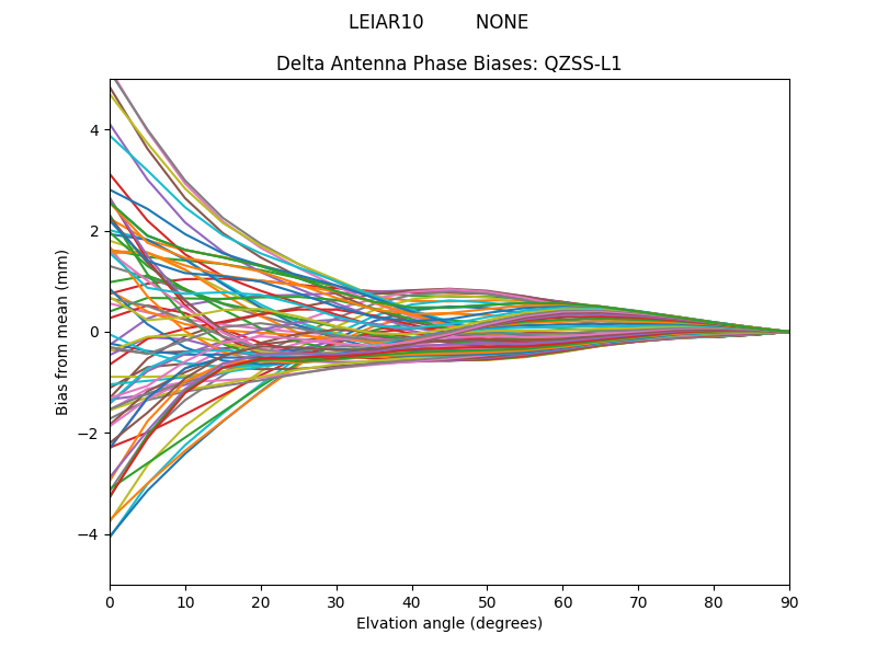 QZSS-L1