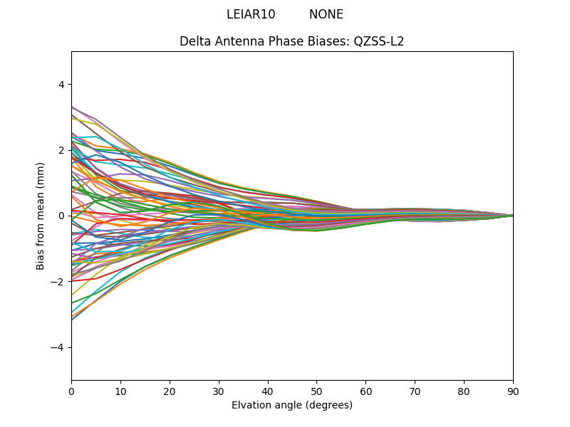 QZSS-L2