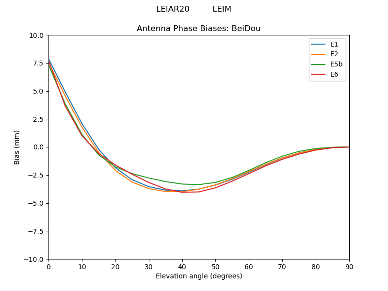 LEIAR20_________LEIM.BeiDou.MEAN.png