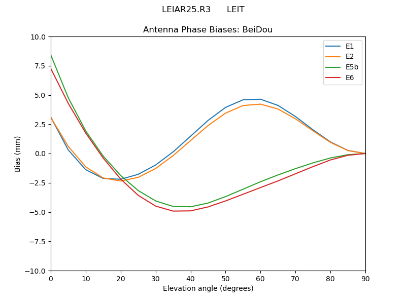 LEIAR25.R3______LEIT.BeiDou.MEAN.png