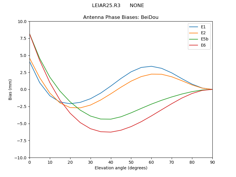 LEIAR25.R3______NONE.BeiDou.MEAN.png