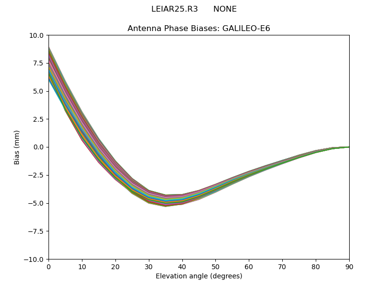 GALILEO-E6