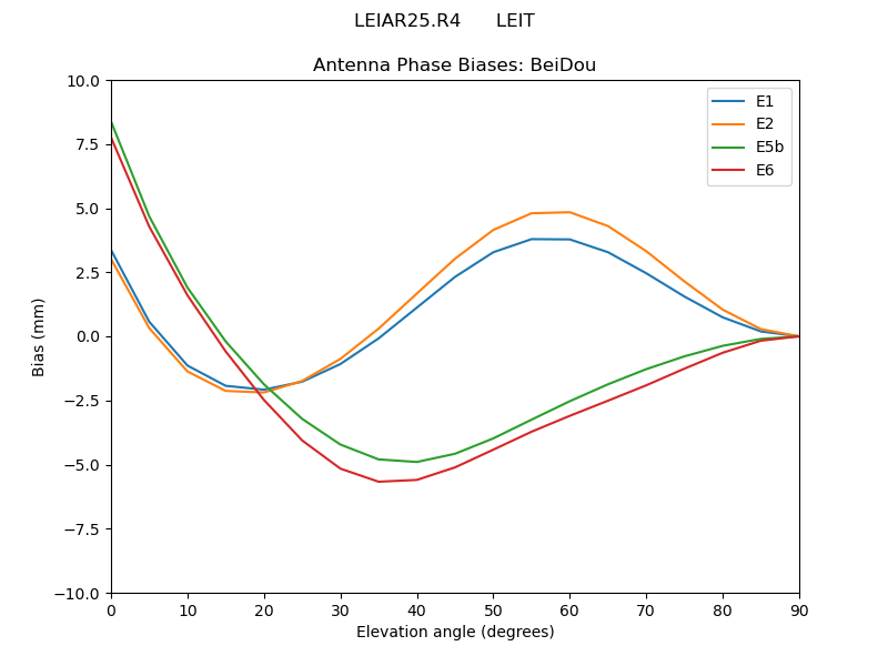 LEIAR25.R4______LEIT.BeiDou.MEAN.png