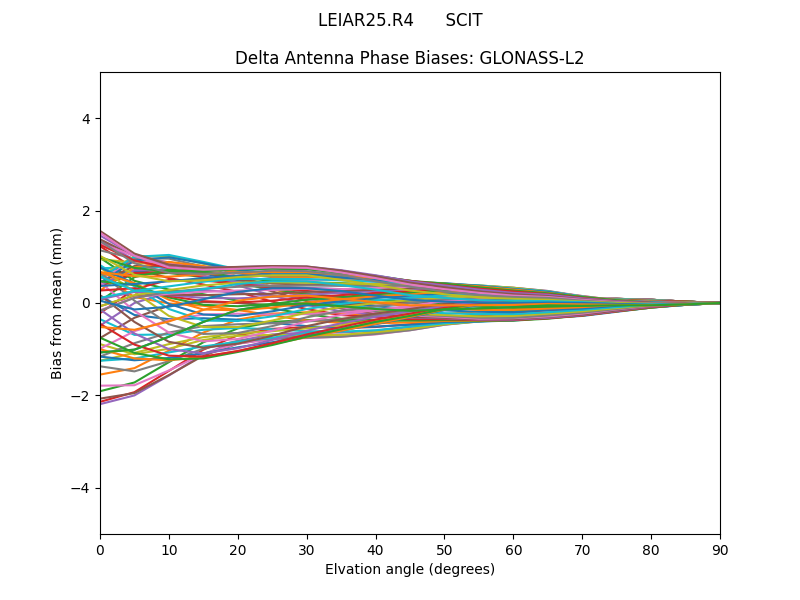 GLONASS-L2