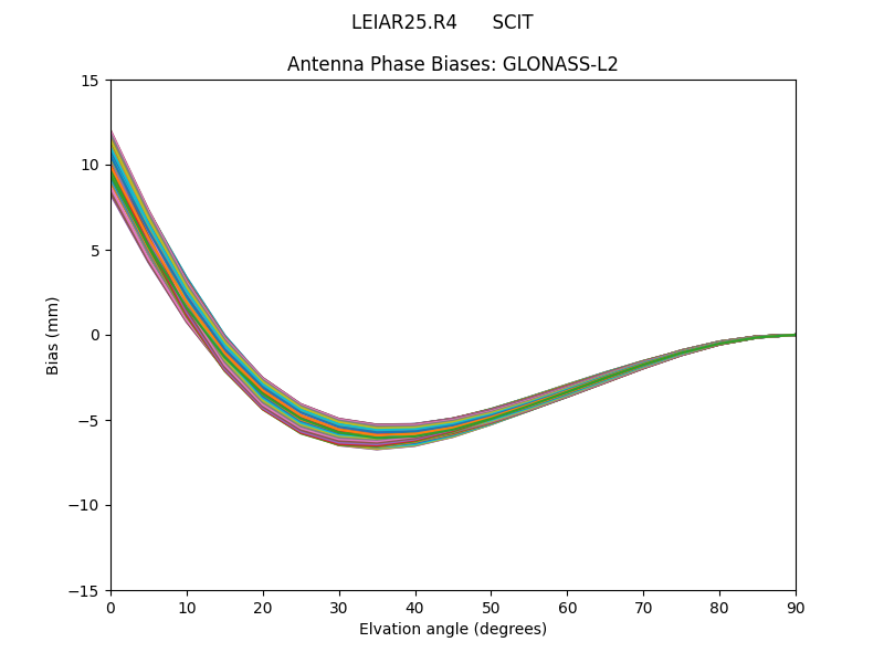 GLONASS-L2