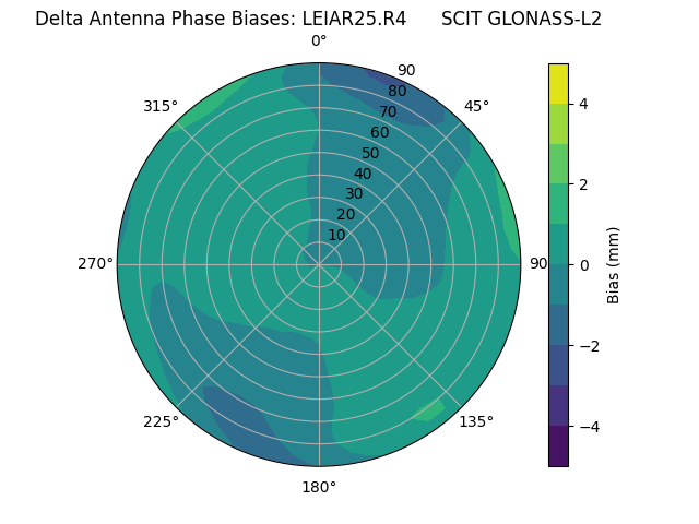 Radial GLONASS-L2