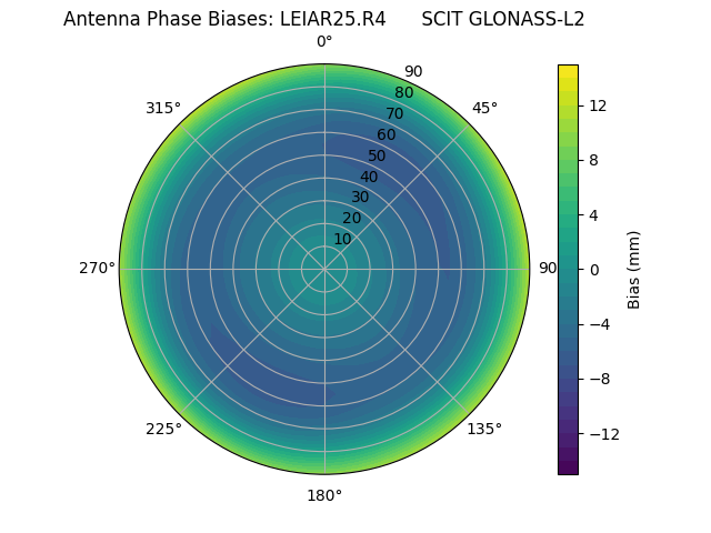 Radial GLONASS-L2