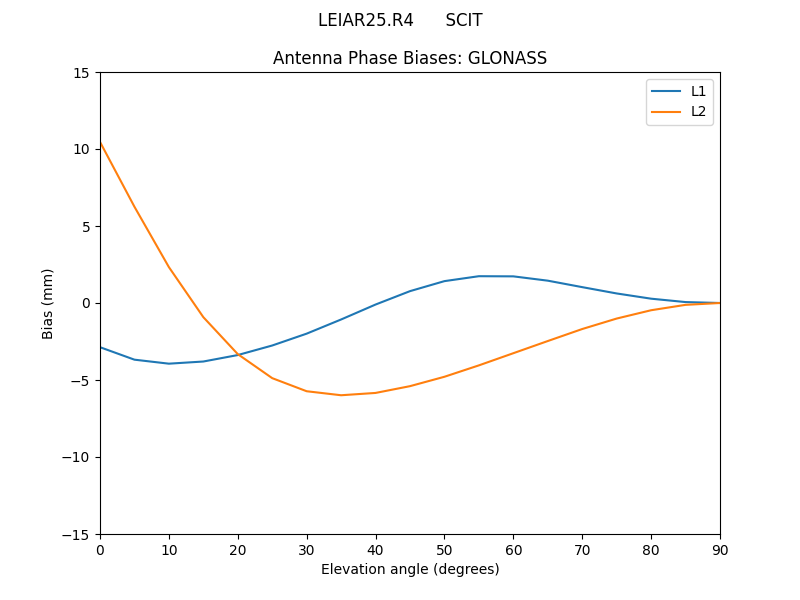 LEIAR25.R4______SCIT.GLONASS.MEAN.png