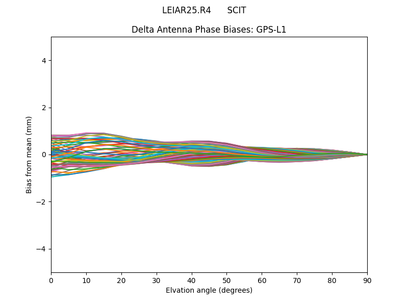 GPS-L1