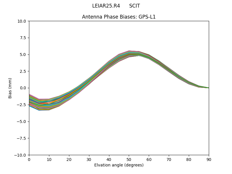 GPS-L1