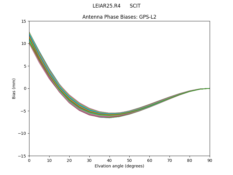 GPS-L2