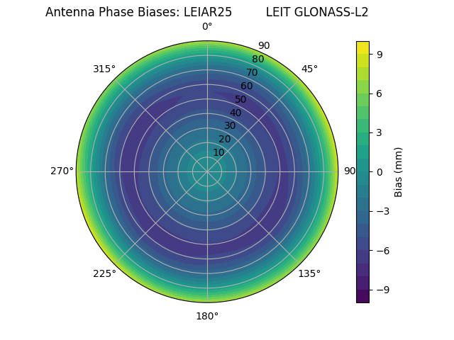 Radial GLONASS-L2