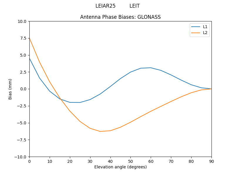 LEIAR25_________LEIT.GLONASS.MEAN.png